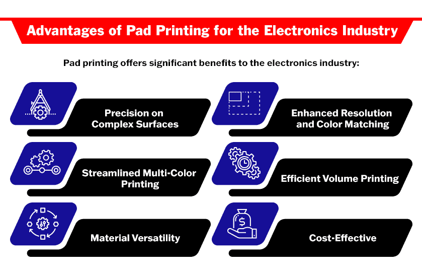 Pad Printing for the Electronics Industry